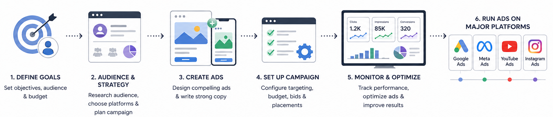 Digital advertising Portfolio Image