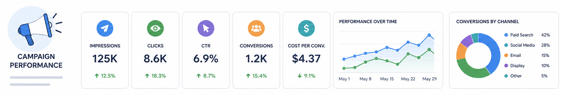 Campaign Dashboard Portfolio image
