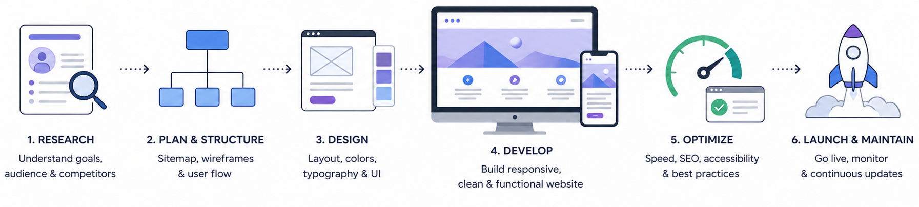 Elements of Web Design Portfolio Image
