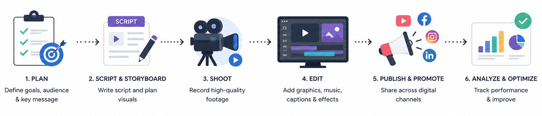 Video Creation Portfolio image